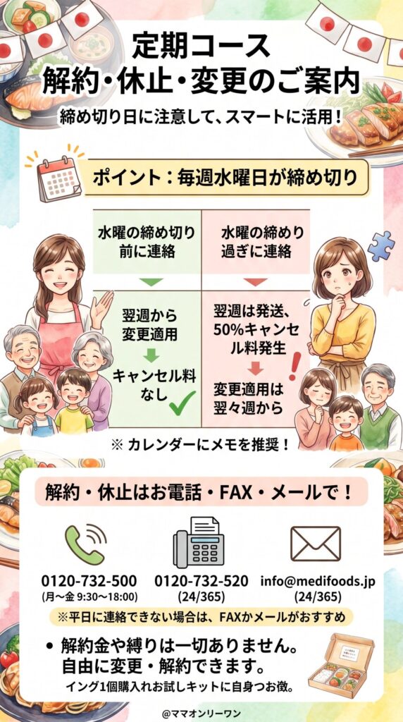 メディカルフードサービス 解約・休止・変更で失敗しないために
