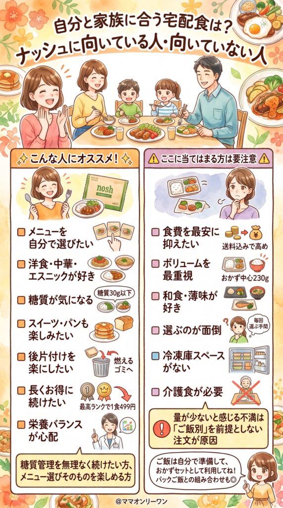 ナッシュが向いている人・向いていない人