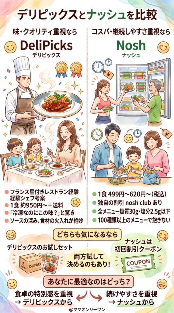 結論を先に言います：タイプ別おすすめはこちら