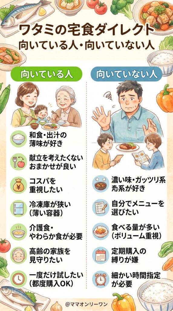 ワタミの宅食ダイレクトが向いている人・向いていない人