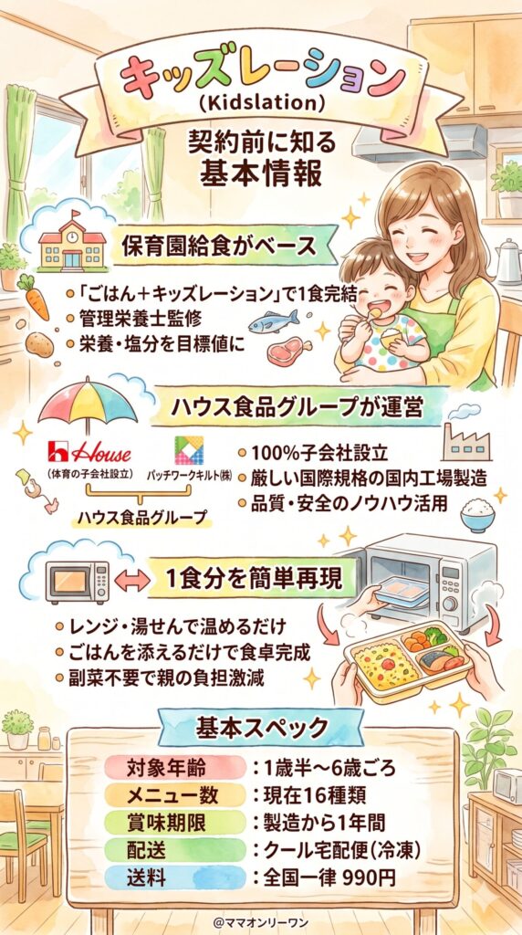 キッズレーション(Kidslation)とはどんな冷凍幼児食か|契約前に知っておくべき基本