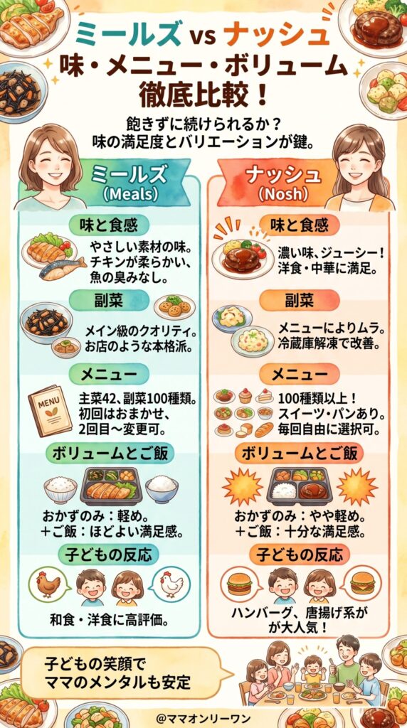 ミールズとナッシュ　味・メニュー・ボリュームを比較｜飽きずに続けられるかどうか