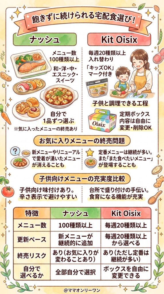 ナッシュとKit Oisix　メニューの豊富さと飽きにくさを比較する