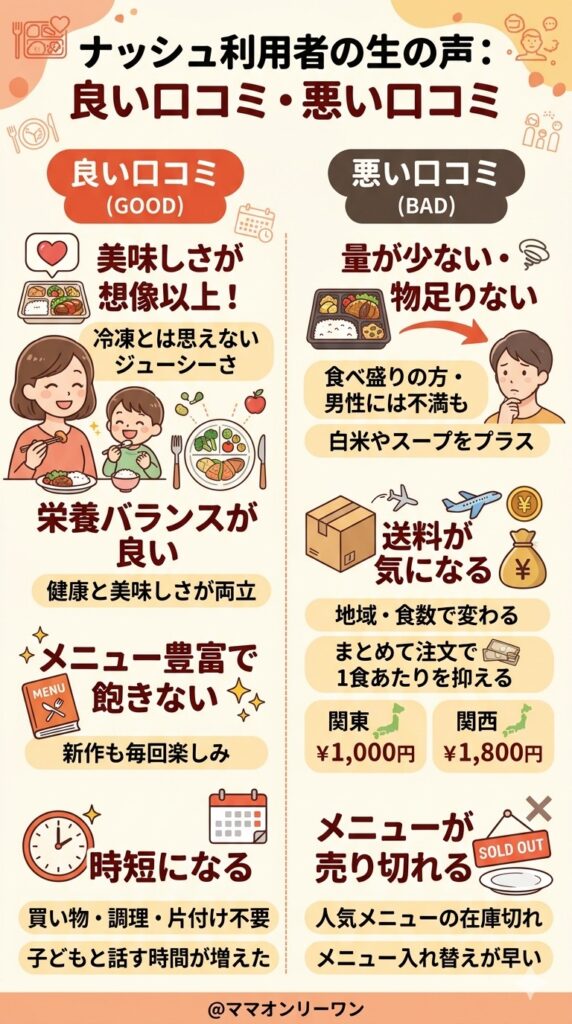 利用者の生の声を集めた、良い口コミ・悪い口コミ