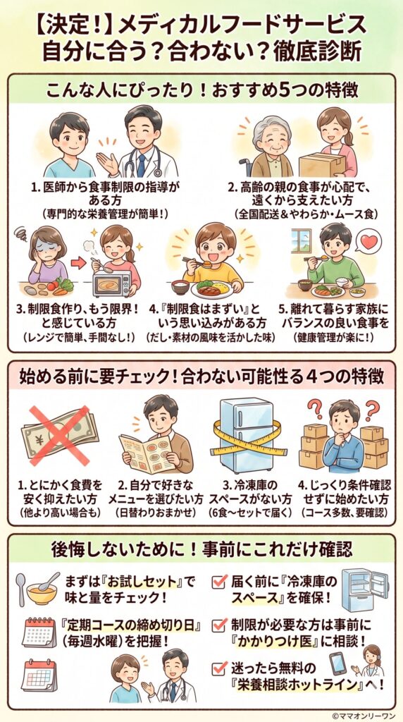 メディカルフードサービス 【購入前に必ず確認】あなたに合っているか?合っていないか?