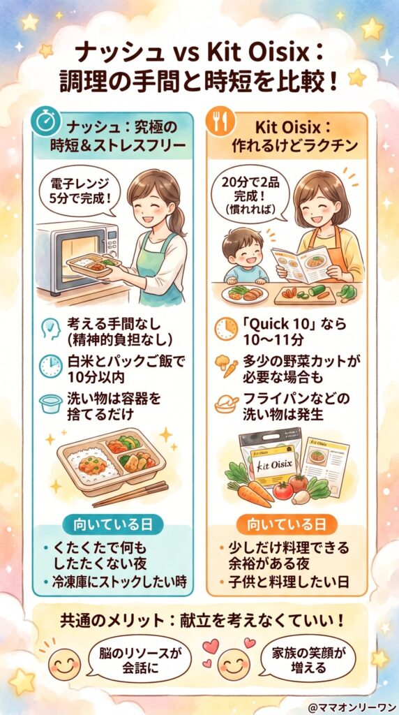 調理の手間と時短効果を比較する
