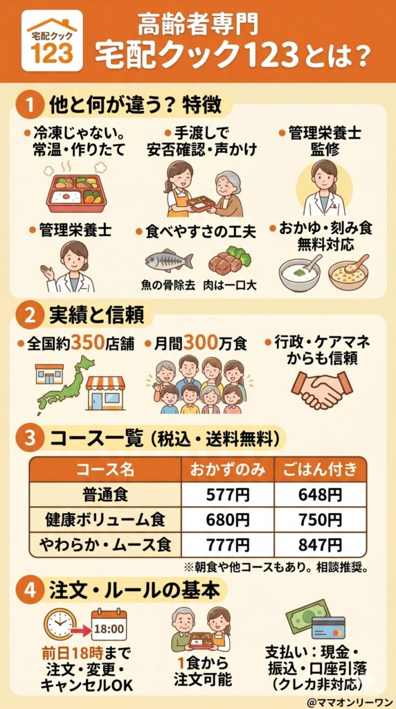 宅配クック123とは？まず「どんな宅食か」をしっかり把握しよう