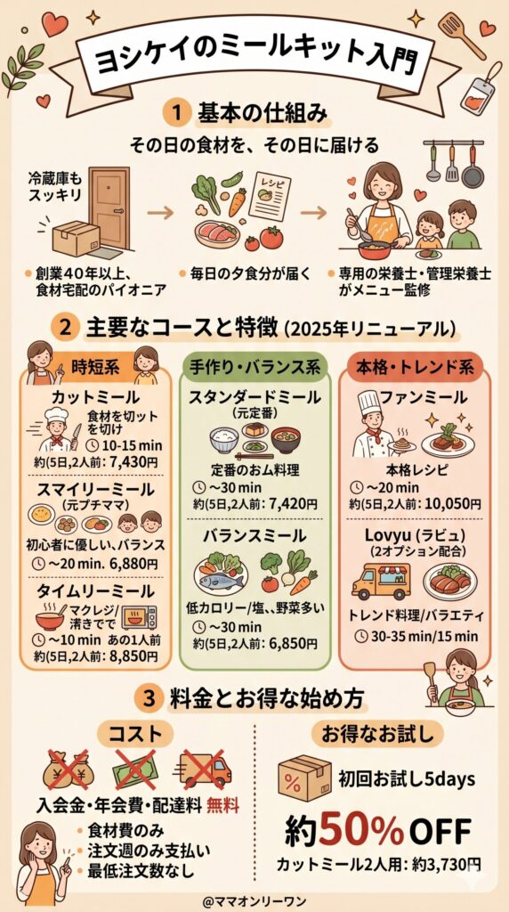 ヨシケイのミールキットとはどんなサービスか