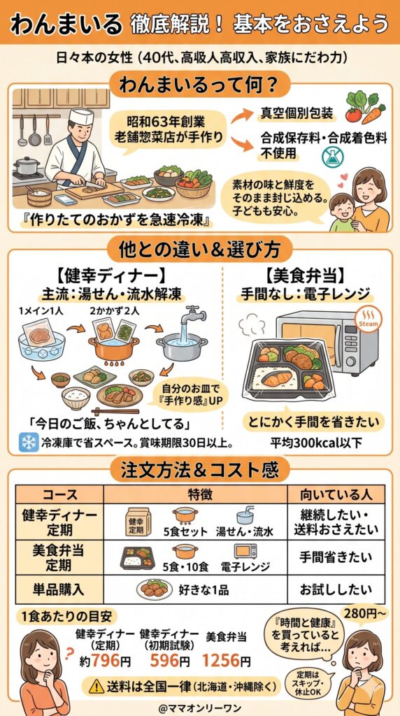 わんまいるってどんなサービス?まず基本をおさえておこう