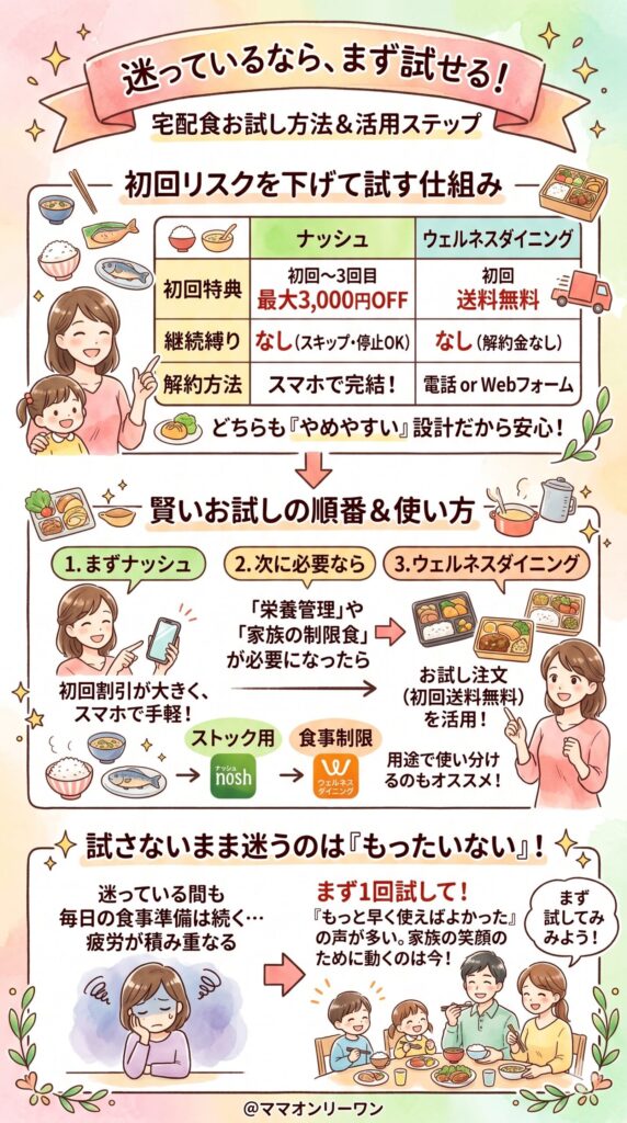 ナッシュとウェルネスダイニング　迷っているなら、まず試せる方法がある