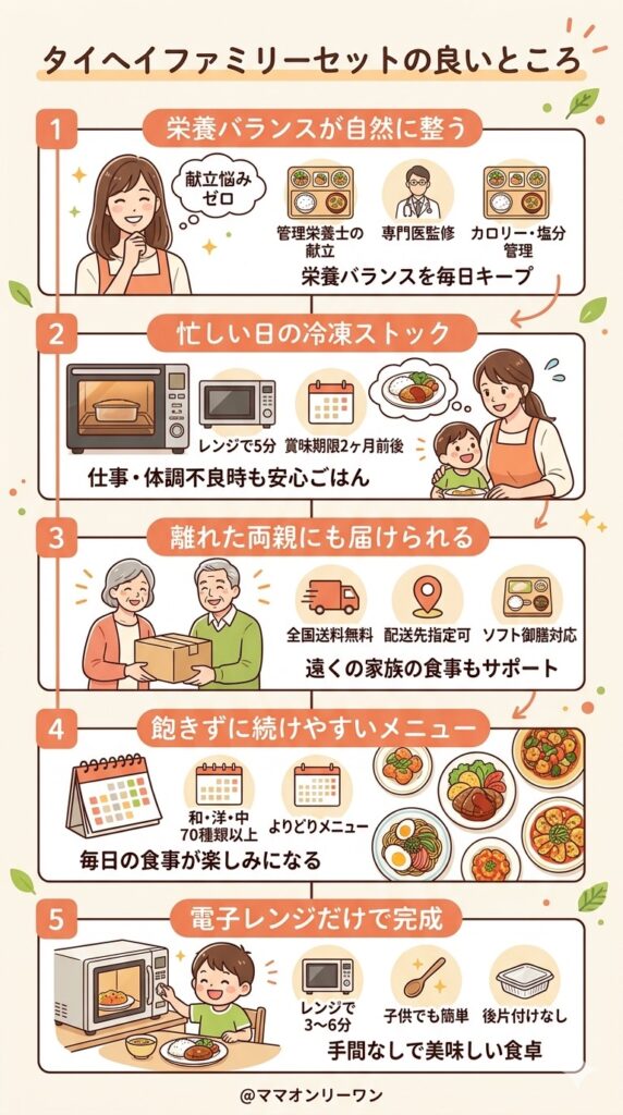 タイヘイファミリーセットの良いところを家族目線で深掘りする