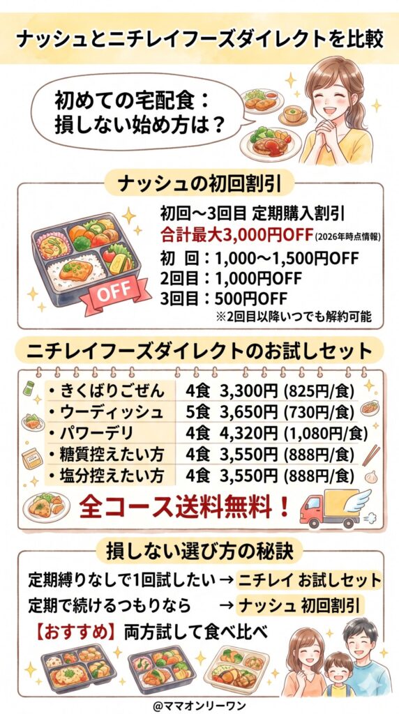 【初回割引・お試し】まず試してみたい人はどう始めるのが正解か