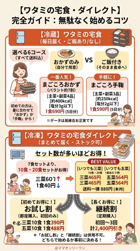 コース・料金・お試し情報：無駄なく始めるための完全ガイド
