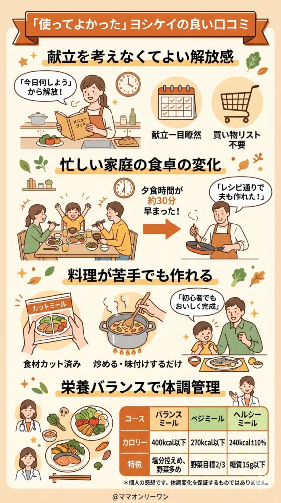 良い口コミが集まった「使ってよかった」の声