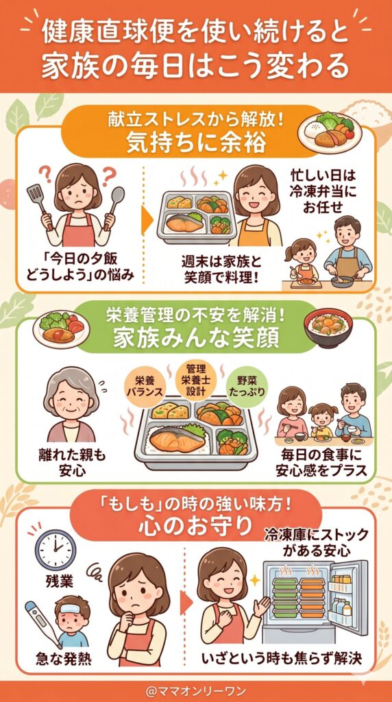 健康直球便を使い続けると家族の毎日はこう変わる