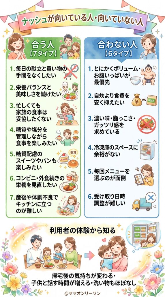 ナッシュが向いている人・向いていない人