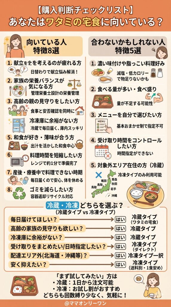 【購入判断チェックリスト】あなたはワタミの宅食に向いている？向いていない？