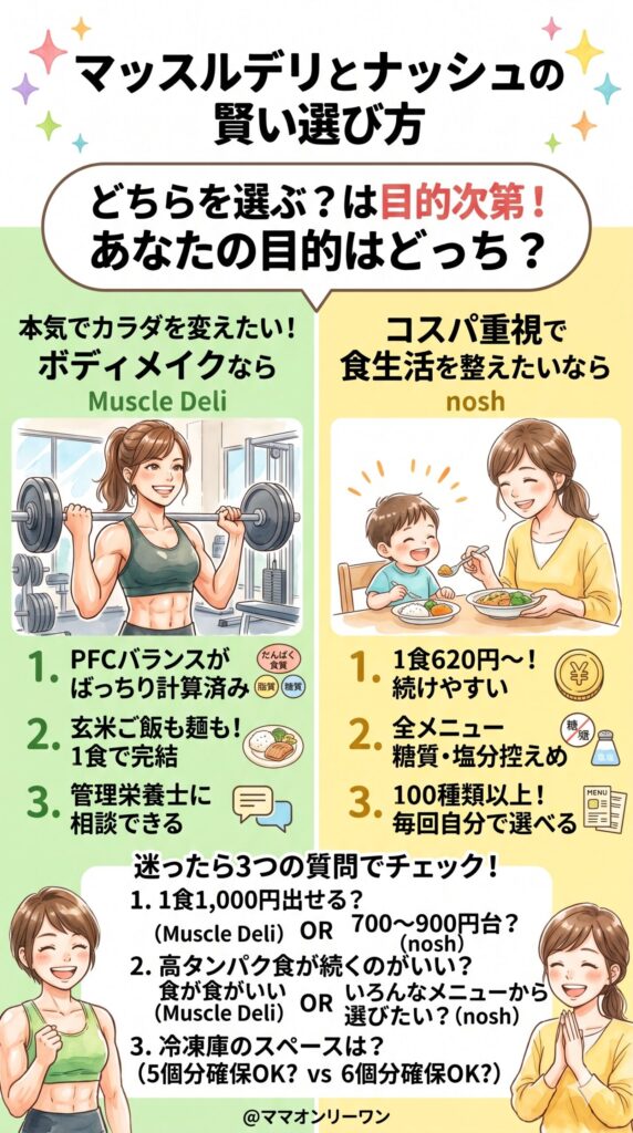 マッスルデリとナッシュはどっち？まず結論から話してしまう