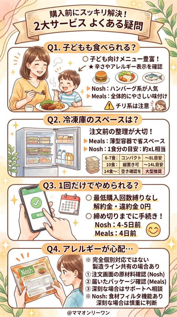 ミールズとナッシュ　購入前に確認しておきたいよくある質問