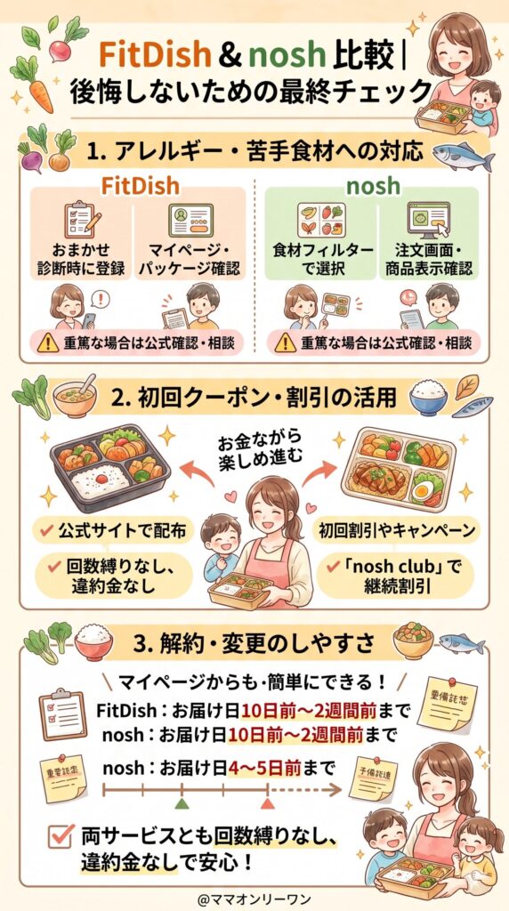 FitDish (フィットディッシュ)とナッシュ　購入前に確認しておきたいこと——後悔しないための最終チェック