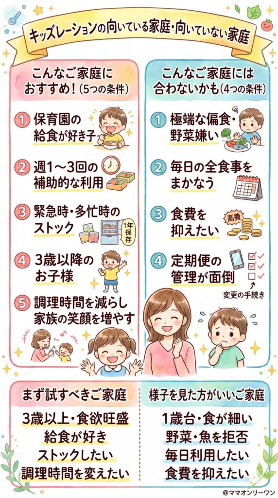 キッズレーション(Kidslation)が向いている家庭・向いていない家庭|判断軸を整理する
