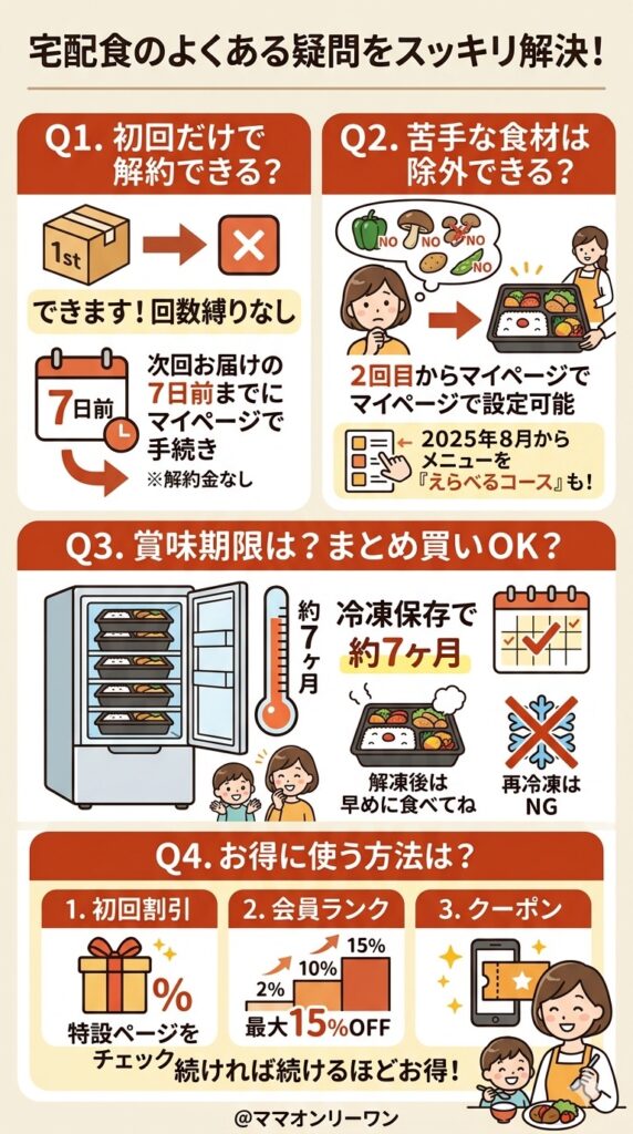 購入前に確認しておきたい、よくある疑問に答えます
