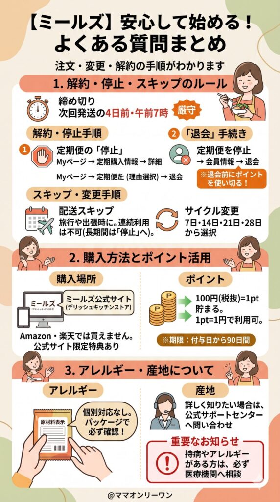 注文・解約・スキップに関するよくある質問