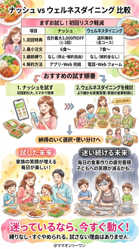 迷っているなら、まず試せる方法がある