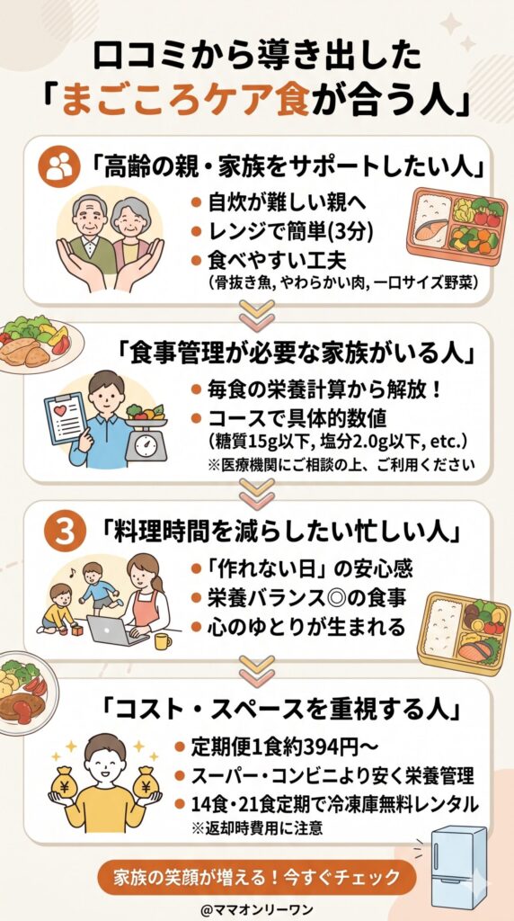 口コミから導き出した「まごころケア食が合う人」の特徴