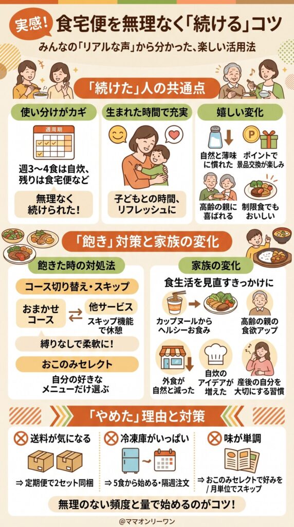 続けやすいか、続けにくいか。リアルな声から見えてきたこと