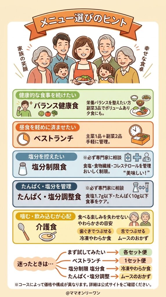 メニューの種類と選び方