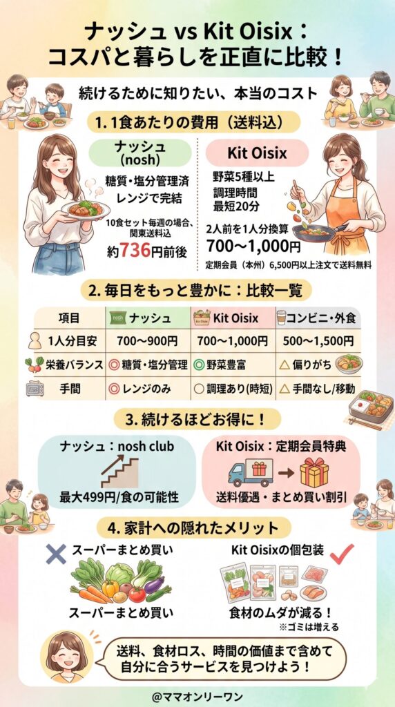 料金・コスパを正直に比較する