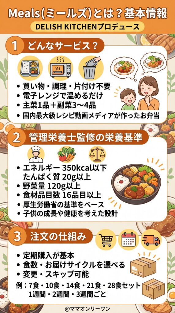 ミールズ（Meals）とは？購入前に最低限知っておきたい基本情報