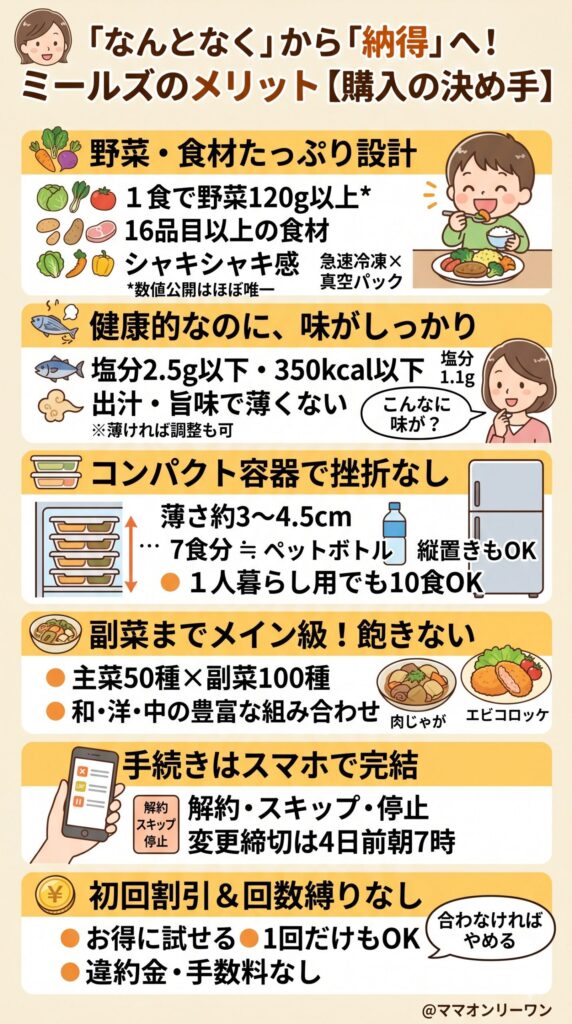 購入の決め手になる「ミールズのメリット」を具体的に確認