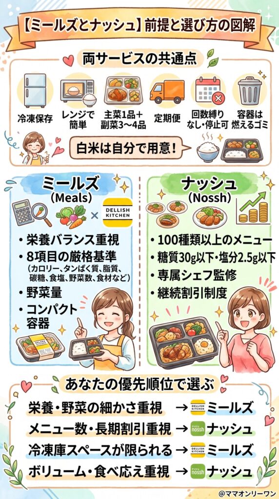 ミールズとナッシュ、比較する前に知っておきたい前提