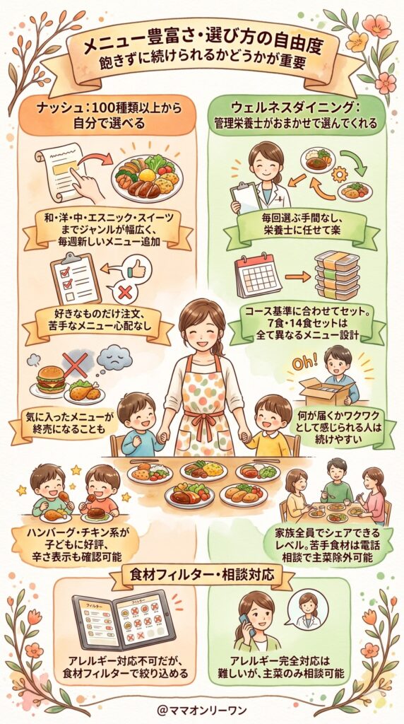 メニューの豊富さ・選び方の自由度｜飽きずに続けられるかどうかが重要