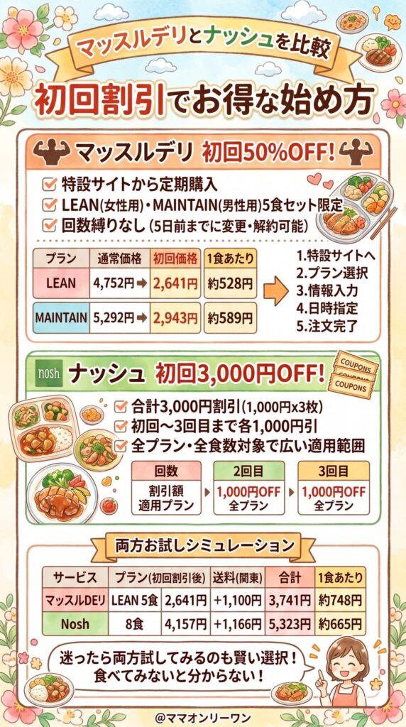 初回割引とお得な始め方