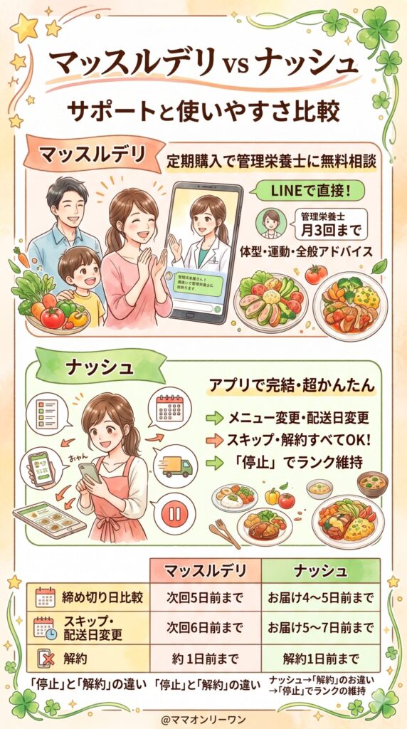 サポート・サービスの使いやすさ