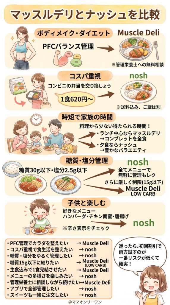 結局どちらを選ぶべきか：目的別・タイプ別の判断基準