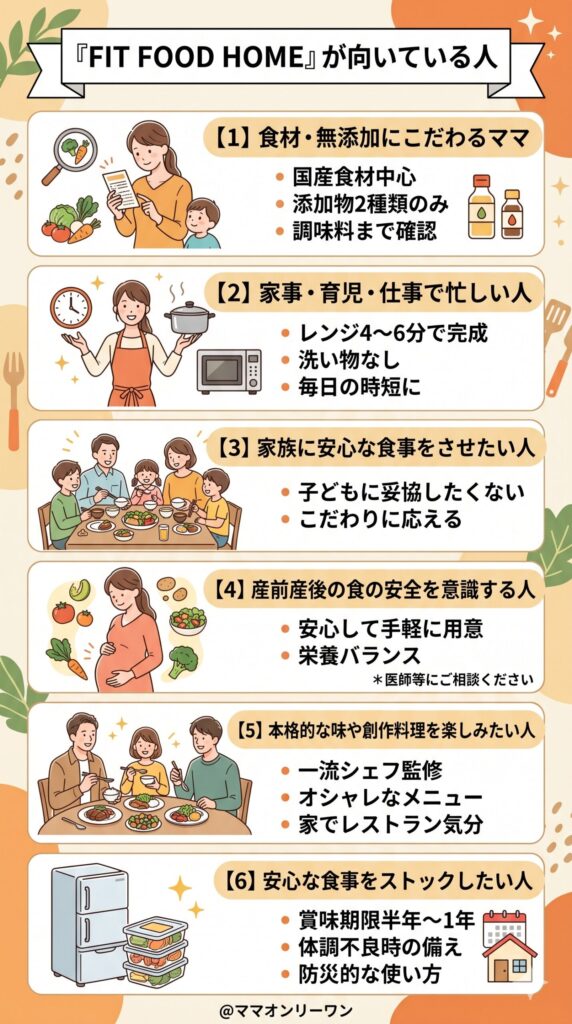 こんな人にFIT FOOD HOMEは向いている