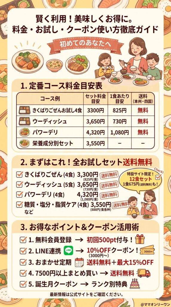 料金・お試しセット・クーポンの使い方