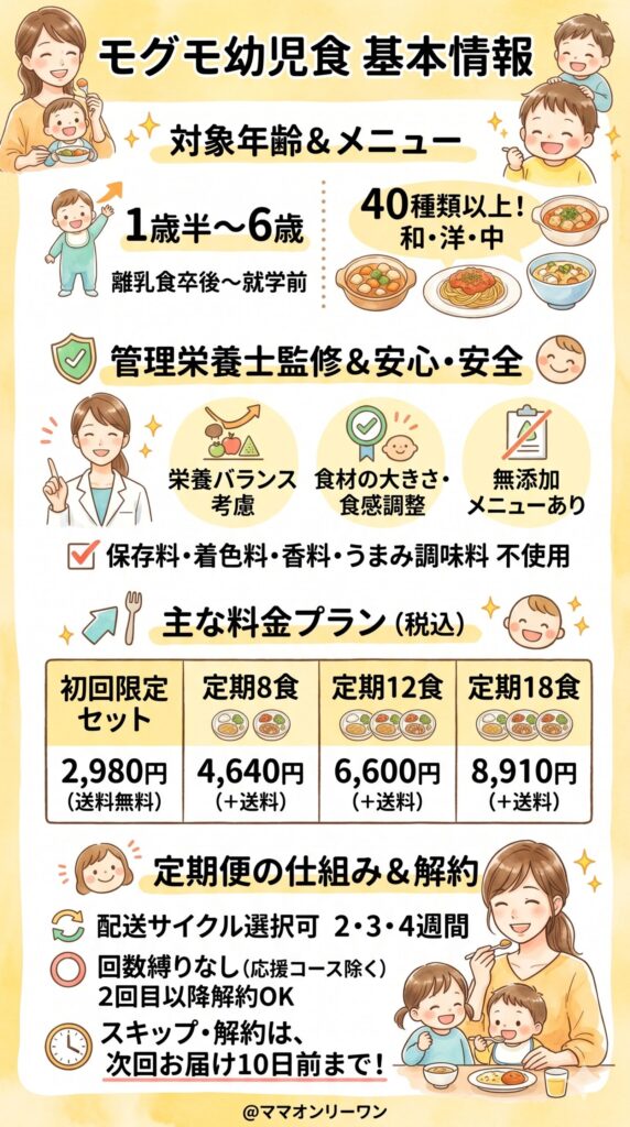 モグモ(mogumo)とは?購入前に確認したい基本情報