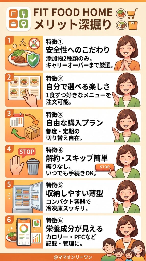FIT FOOD HOMEのメリットを深掘りする