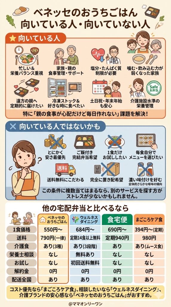 ベネッセのおうちごはんが向いている人・向いていない人