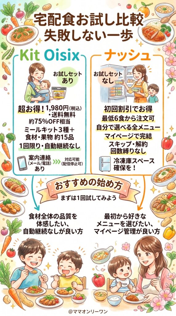 お試しから始める方法を比較する