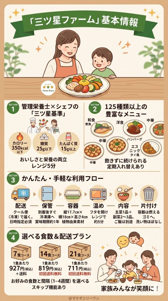 三ツ星ファームとは？契約前に知っておきたい基本情報