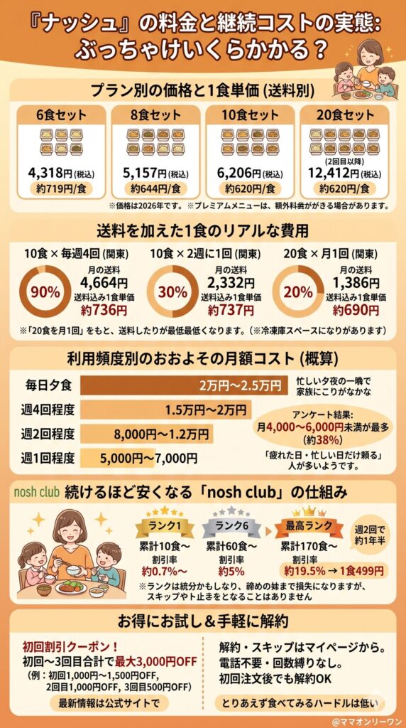 料金と継続コストの実態、ぶっちゃけいくらかかるのか