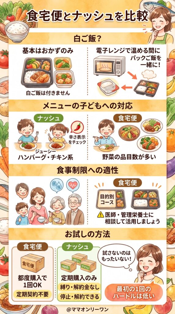 よくある疑問をまとめて解決する