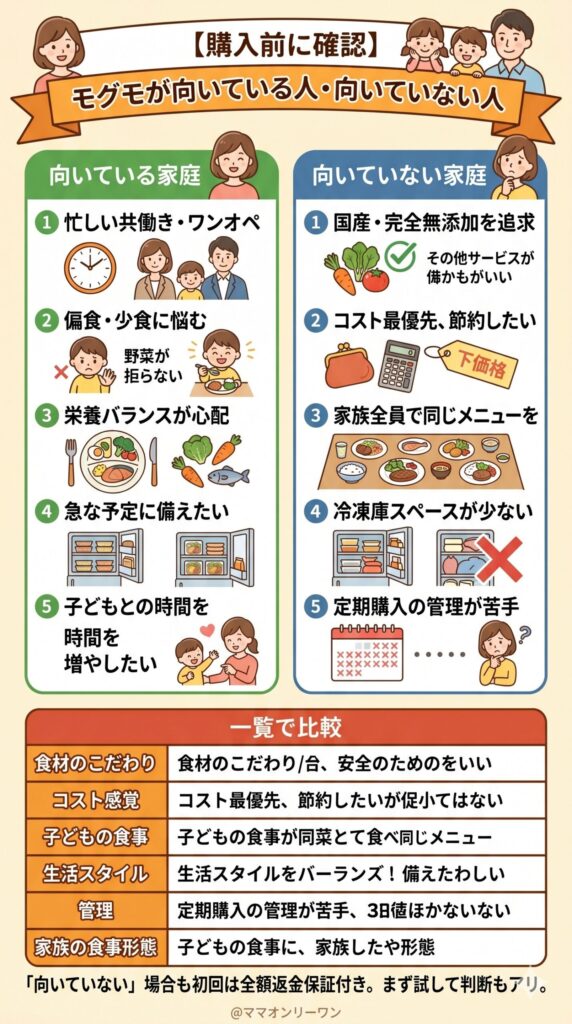 【購入前に必読】モグモが向いている人・向いていない人を整理