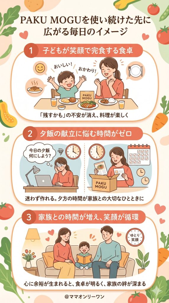 PAKU MOGUを使い続けた先に広がる毎日のイメージ